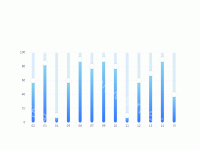 散点+柱形 比例图 - category-work,grid,series-bar,series-scatter,tooltip