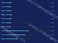 机场过夜航班【今日/昨日】 - category-work,grid,series-bar,series-scatter,tooltip