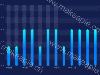  - category-work,grid,legend,series-bar,tooltip