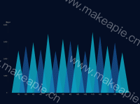 三角-近15月 - category-work,grid,series-pictorialBar,tooltip