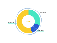 饼状图1 - category-work,series-pie,title,tooltip