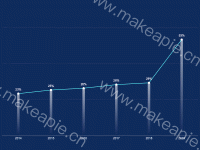 折线图柱状图 - category-work,grid,series-bar,series-line