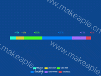 单柱图 - category-work,grid,legend,series-bar,tooltip