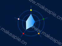 雷达拐点颜色不同 - category-work,radar,series-radar