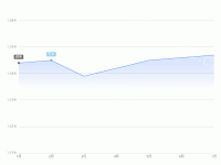 折线图 - category-work,grid,legend,series-line,tooltip