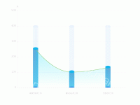 柱图加线 - category-work,grid,series-bar,series-line,series-pictorialBar,tooltip