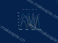 多折线图 - category-work,dataZoom,grid,legend,series-line,toolbox,tooltip