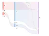 逆向 1-4 - category-work,series-sankey,tooltip