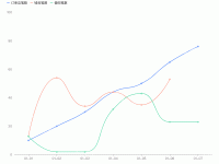 多线条 - category-work,grid,legend,series-line,title,tooltip