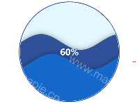 工作进度 - category-work,grid,markLine,series-line,series-liquidFill