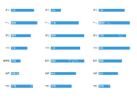 3列柱状图 - category-work,grid,series-bar