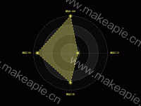 雷达 - category-work,radar,series-radar,tooltip