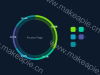 Process Page - category-work,legend,series-pie,title,tooltip