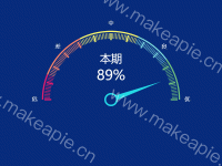 进度 - category-work,series-gauge,series-pie,tooltip