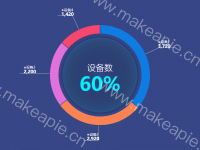设备数 - category-work,polar,series-pie,title