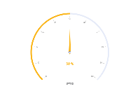 完整率 - category-work,series-gauge,title