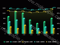 3d柱状图 - category-work,grid,legend,series-bar,series-line,series-pictorialBar