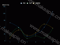 折线图 - category-work,grid,legend,series-line,tooltip