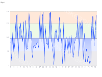 起伏带阴影折线图表 - category-work,grid,series-line,title,tooltip