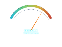 仪表盘 - category-work,series-gauge,tooltip