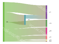 桑基图 - category-work,series-sankey