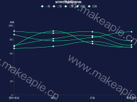 某学科各班成绩趋势对比 - category-work,grid,legend,series-line,title,toolbox,tooltip