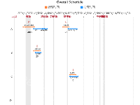 xxx产品发布计划 - category-work,grid,legend,markArea,markLine,series-custom,title,tooltip