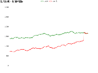 动态数据 + 时间坐标轴 - category-issue,grid,legend,series-line,title,tooltip