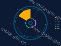  - category-work,legend,polar,series-custom,series-pie,tooltip