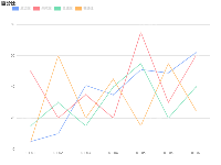 百分比 - category-work,grid,legend,series-line,title,tooltip