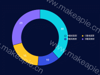 简单饼图  （ 带数值） - category-work,legend,series-pie