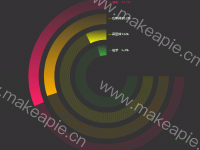 多环形图 - category-work,dataset,grid,series-pie