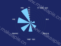 极坐标系下的堆叠柱状图  - category-work,polar,series-bar,tooltip