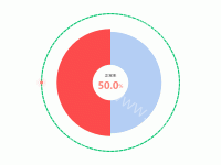 转圈 - category-work,polar,series-effectScatter,series-gauge,series-line,series-pie,title,tooltip,visualMap