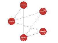最简单的关系图 - category-work,series-graph,tooltip