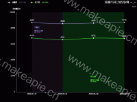 流量与实力的争锋 ~_~ - category-work,grid,legend,markArea,series-line,title,tooltip