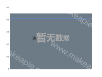 水位 - category-work,grid,series-line,title