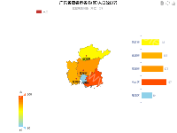 地图和柱状图联动 - category-work,grid,legend,series-bar,series-map,title,toolbox,tooltip,visualMap