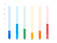 单条树状图 - category-work,grid,series-bar,tooltip