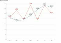 存在多条展示label的折线图中，label互相遮挡 - category-issue,grid,series-line,title