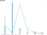 滚动条 - category-work,dataZoom,grid,legend,series-bar,series-line,title,tooltip