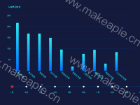 排行榜 - category-work,grid,series-bar,timeline,title,tooltip