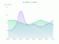 实心点平滑双折线图 - category-work,grid,legend,series-line,tooltip