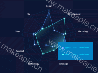 Echarts6 - category-work,legend,radar,series-radar,title