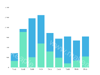 柱图barMaxWidth barGap同时设置问题 - category-issue,grid,series-bar