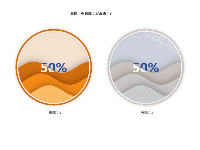 波浪图 - category-work,series-liquidFill,title