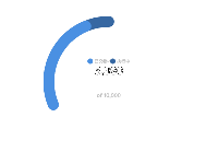 带圆角的仪表盘 - category-work,graphic,legend,polar,series-bar,tooltip