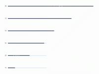 TOP百分比图 - category-work,grid,series-pictorialBar,title,tooltip