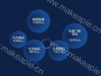 散点-气泡 - category-work,graphic,grid,series-scatter