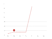 markpoint的平均值？ - category-issue,grid,markPoint,series-line